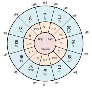 辰巳日是何時